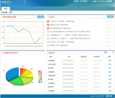 軟件銷售 策略、挑戰與未來趨勢